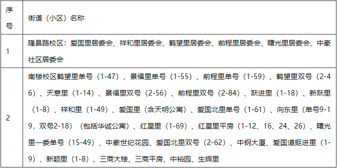 天津河西区的重点学校有哪几所？（含小学、初中）(图2)