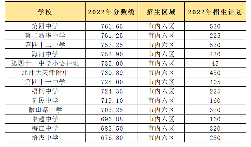 2、河西高中招生批次 - 副本_Sheet1.png