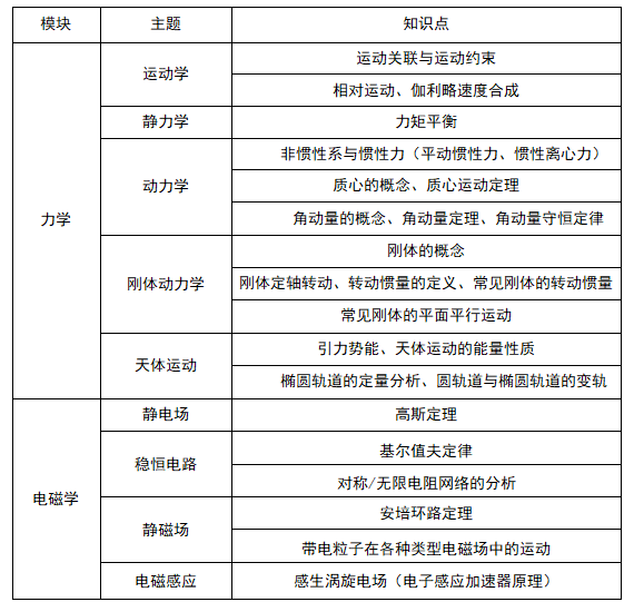 强基计划物理应该如何进行备考？(图1)