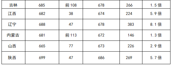 北京大学强基计划入围情况是怎样的？(图2)