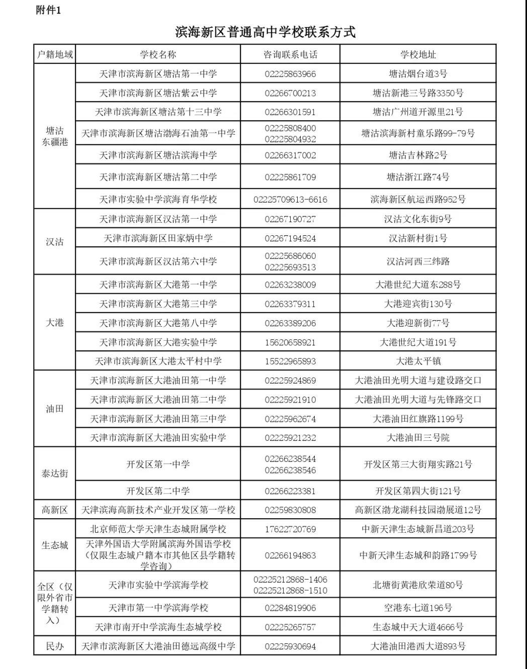 2022滨海新区高一回津转学可以报名哪些学校？(图1)
