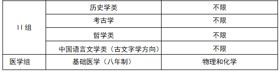 北京大学强基计划需要选考哪些科目才能报名？(图2)