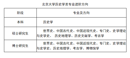 北京大学强基计划的专业培养方向如何？(图1)