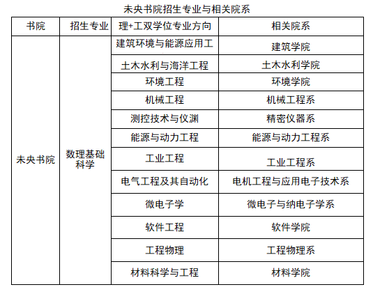 清华大学强基计划数理专业能得到哪些培养支持？(图1)