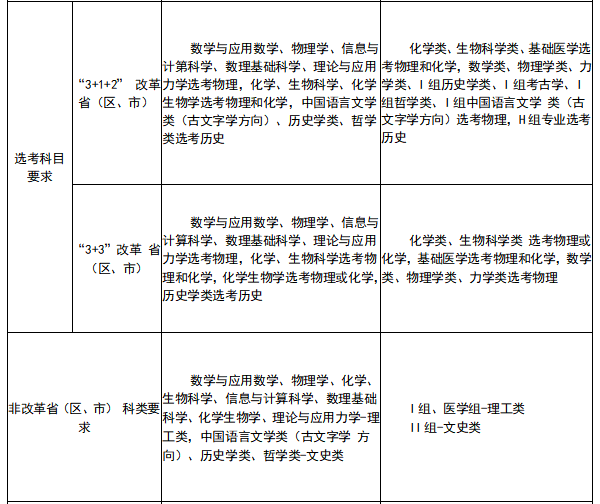 北京大学与清华大学的强基计划招生简章都有哪些要点？(图2)