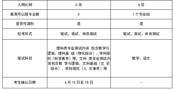 北京大学与清华大学的强基计划招生简章都有哪些要点？(图3)