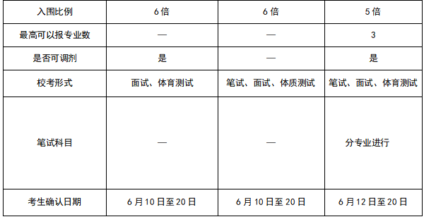 上海交通大学、复旦大学、同济大学的强基计划招生简章中都要注意哪些？(图3)