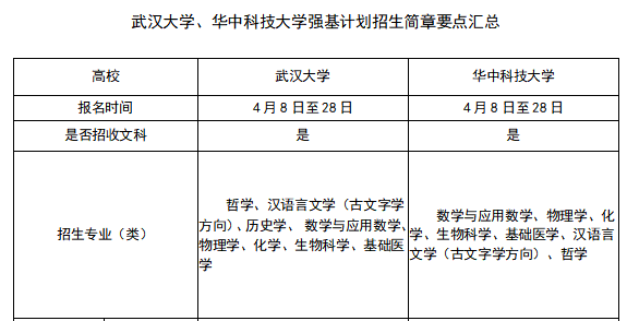 武汉大学与华中科技大学的强基计划招生都有哪些异同点？(图1)