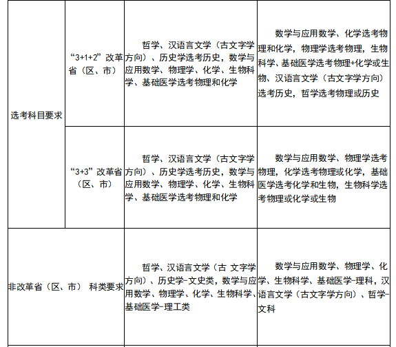 武汉大学与华中科技大学的强基计划招生都有哪些异同点？(图2)