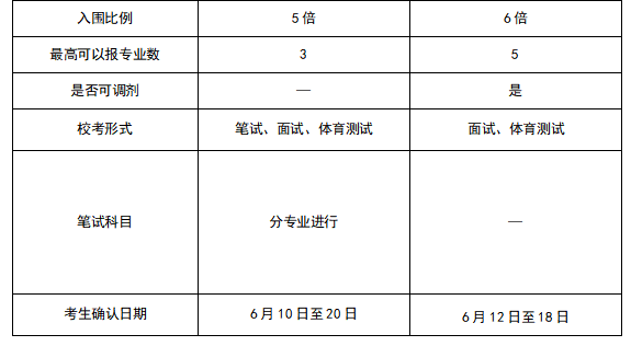 武汉大学与华中科技大学的强基计划招生都有哪些异同点？(图3)