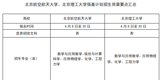 北京航天航空大学与北京理工大学的强基计划招生有何区别？(图1)