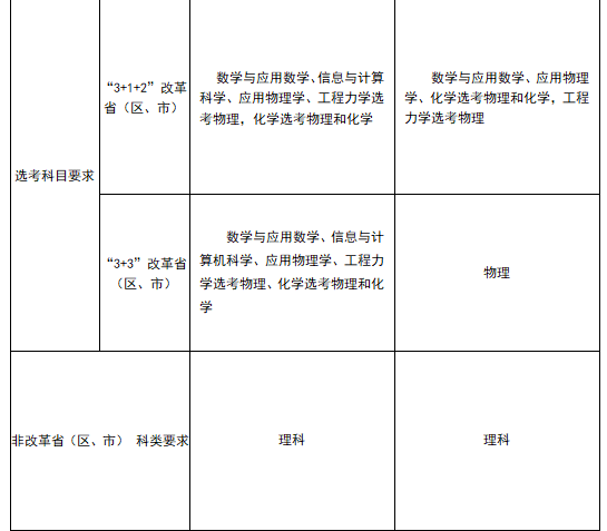 北京航天航空大学与北京理工大学的强基计划招生有何区别？(图2)