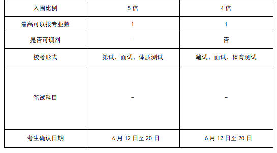 北京航天航空大学与北京理工大学的强基计划招生有何区别？(图3)