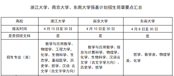 浙江大学、南京大学及东南大学强基计划招生有哪些要求？(图1)