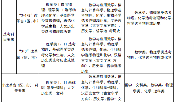 浙江大学、南京大学及东南大学强基计划招生有哪些要求？(图2)