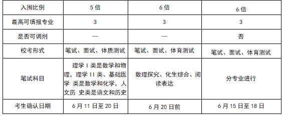 浙江大学、南京大学及东南大学强基计划招生有哪些要求？(图3)