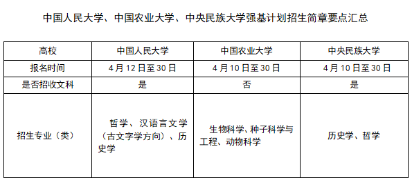 报考华南理工大学与中山大学的强基计划需要具备什么条件？(图1)