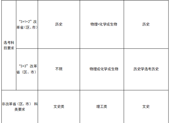 报考华南理工大学与中山大学的强基计划需要具备什么条件？(图2)