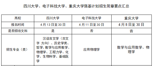 四川大学、电子科技大学与重庆大学的强基计划招生条件都有哪些？(图1)