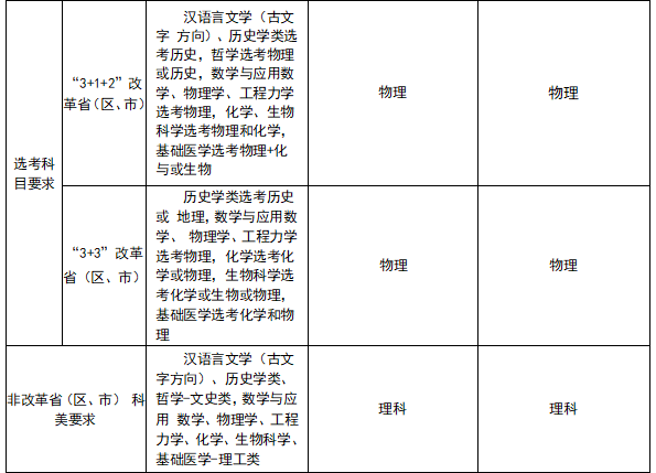 四川大学、电子科技大学与重庆大学的强基计划招生条件都有哪些？(图2)