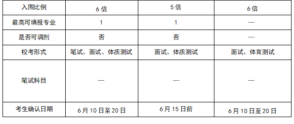 四川大学、电子科技大学与重庆大学的强基计划招生条件都有哪些？(图3)