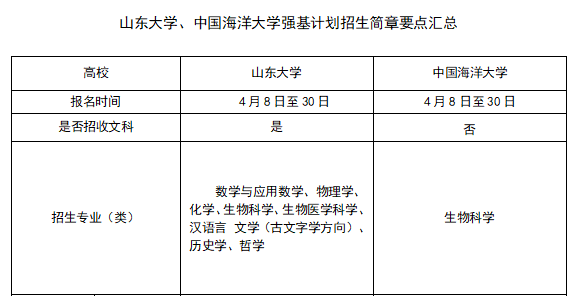 山东大学与中国海洋大学的强基计划招考安排是怎样的？(图1)