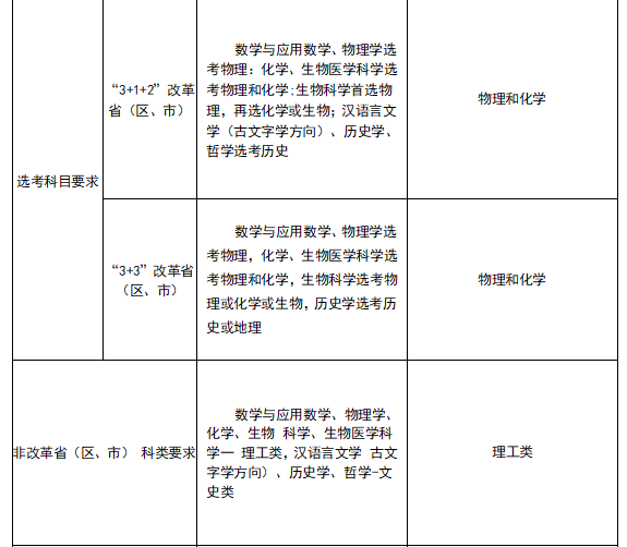 山东大学与中国海洋大学的强基计划招考安排是怎样的？(图2)