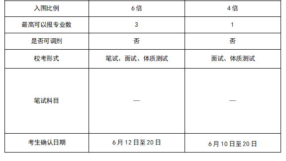 山东大学与中国海洋大学的强基计划招考安排是怎样的？(图3)