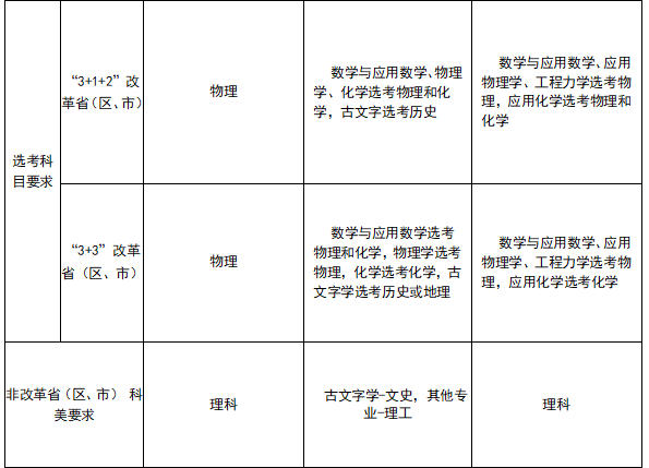 哈尔滨工业大学、吉林大学、大连理工大学强基计划报名条件有哪些？(图2)