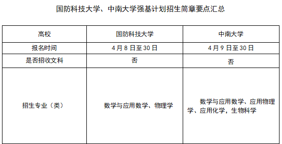 国防科技大学与中南大学的强基计划报考条件有何不同？(图1)