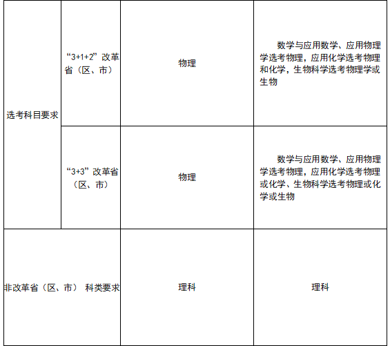 国防科技大学与中南大学的强基计划报考条件有何不同？(图2)