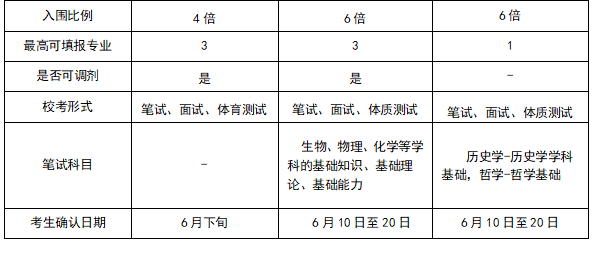 中国人民大学、中国农业大学、中央民族大学强基计划招生的情况如何？(图3)