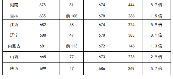 北京大学强基计划入围分数线是多少？(图2)