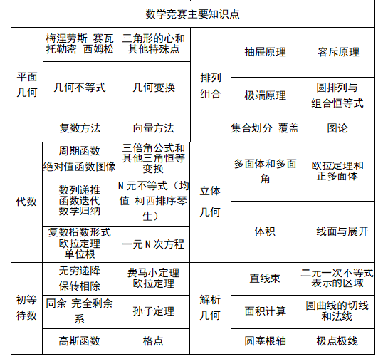 强基计划校考与高考在数学上存在哪些差异？(图3)