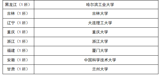 强基计划36所一流大学都是哪些？(图2)