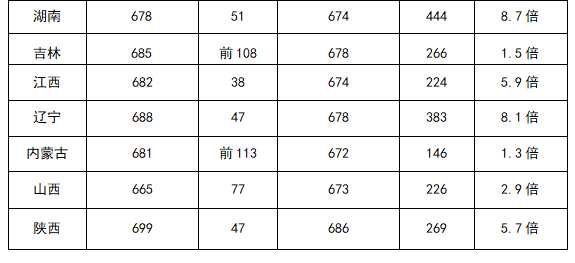 北京大学强基计划分数线都是多少？(图2)