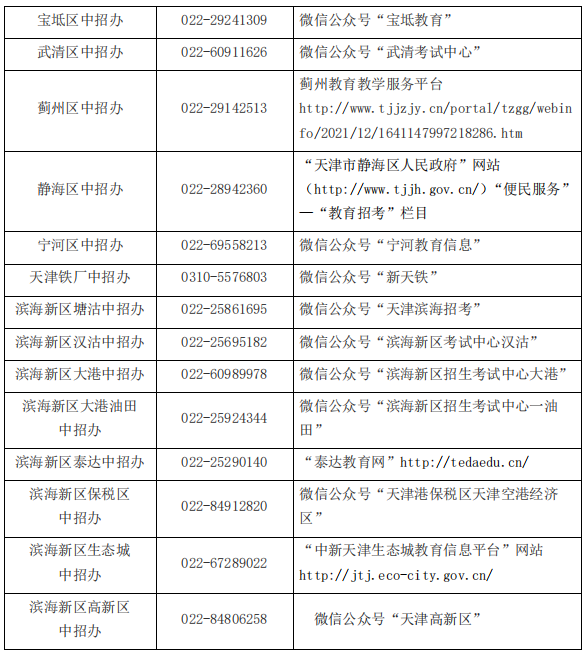 2022天津高一回津转学申报流程(图2)