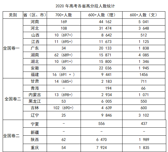 强基计划校考为何如此重要？(图1)