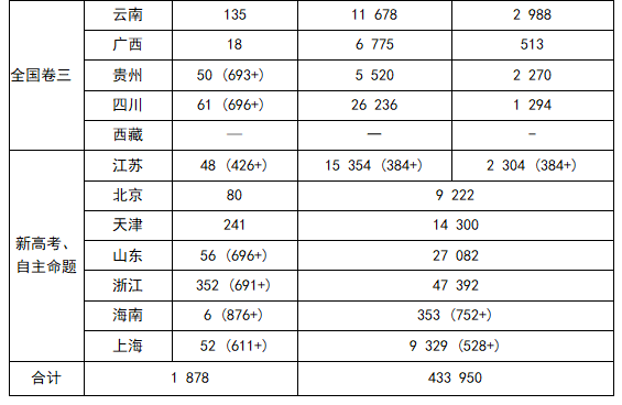 强基计划校考为何如此重要？(图2)