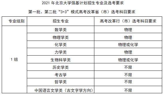 北京大学强基计划招生专业与选考要求是什么？(图1)