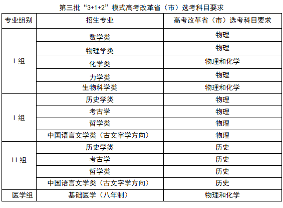 北京大学强基计划招生专业与选考要求是什么？(图3)
