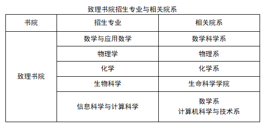 清华大学强基计划理科类学科培养方案(图1)