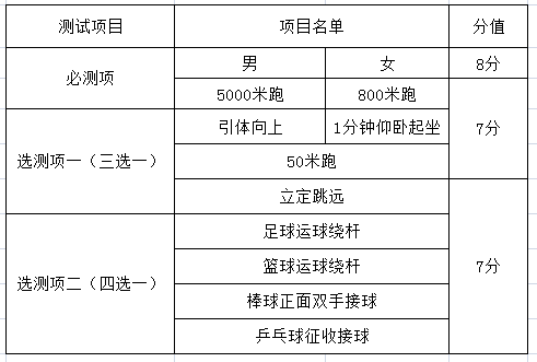 2022天津中考体育项目及标准(图1)