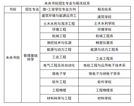 清华大学强基计划数理基础科学专业学科如何培养？(图1)