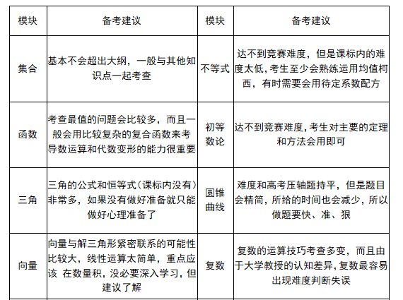 强基计划数学备考1.png