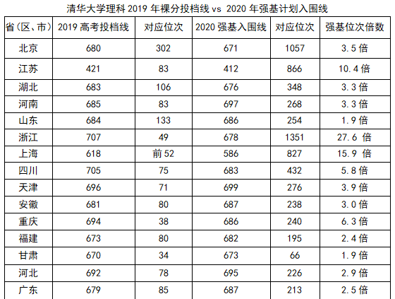 清华大学入围情况1.png