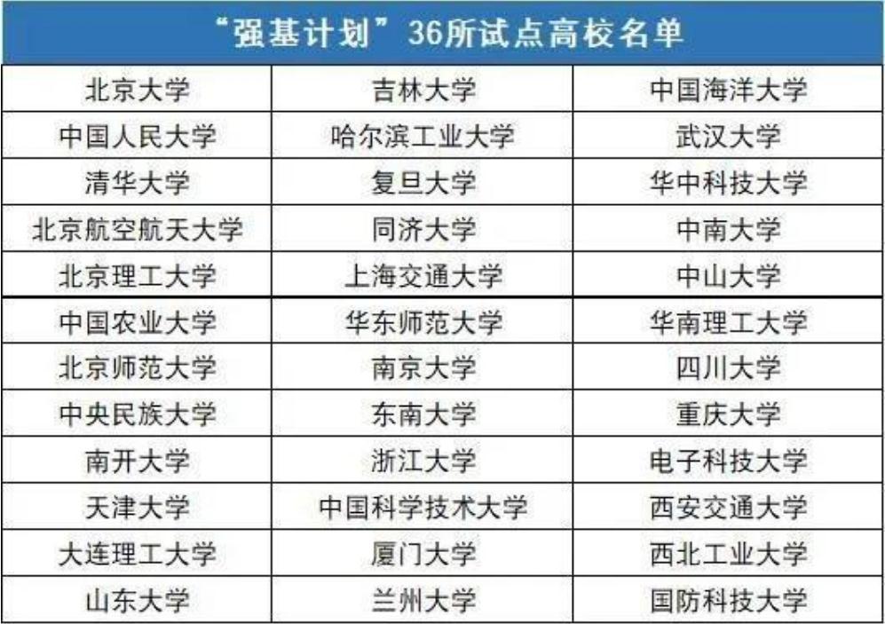 参与强基计划的高校具体都有哪些呢？(图1)