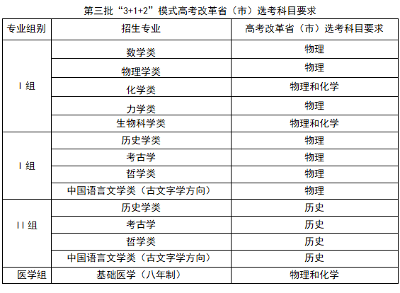 北京大学强基计划选考科目3.png