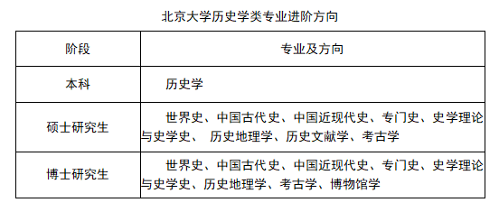 北大强基计划历史类发展方向.png