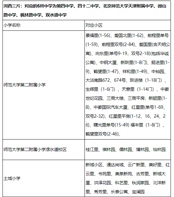 2022年最新天津河西区学区房划区(图6)